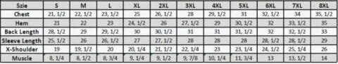 Mesh Chart