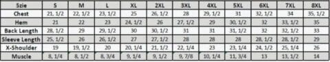Mesh Chart