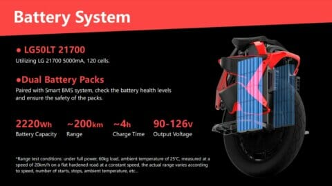 Kingsong s20 Battery System e-RIDES