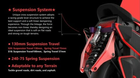 kingsong s20 suspension e-rides