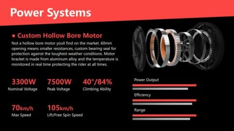 Kingsong s20 Power System