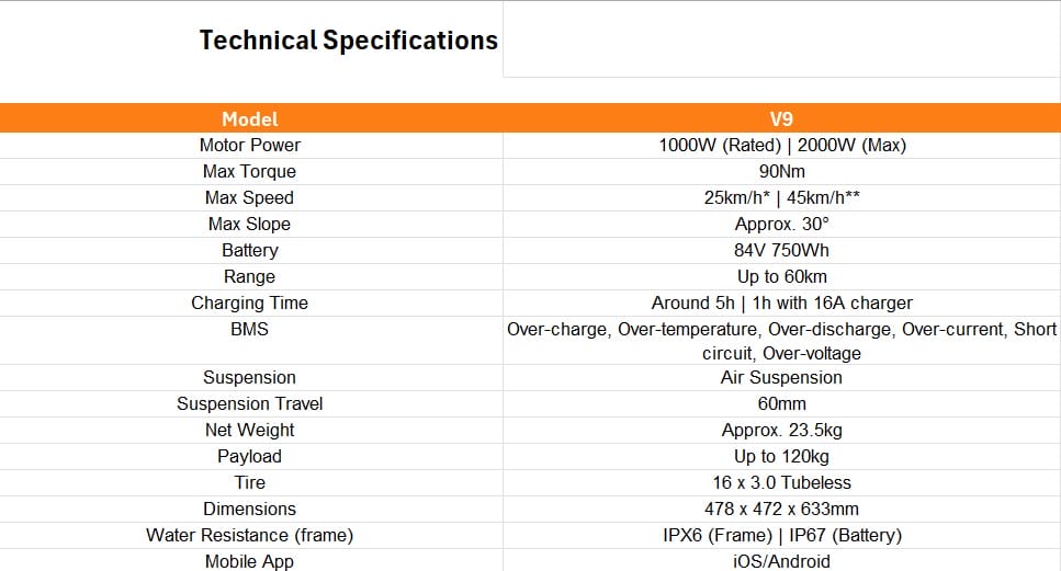 Inmotion V9 Specs