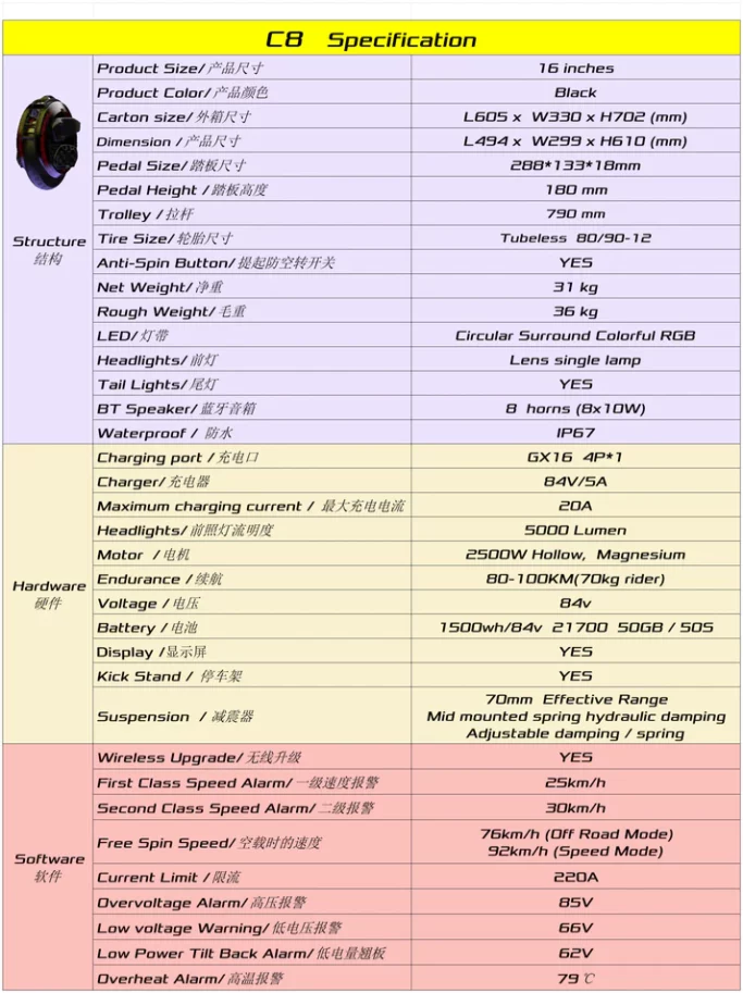 Begode C8 Specification